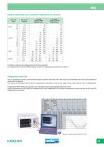 HIOKI 8826 Registratori - 2