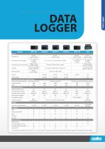 HIOKI LR8410-20 Wireless Logging Station