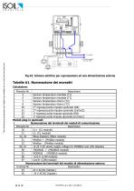 ISOFLUX IFX serie 03 - 10