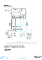 ISOFLUX IFX serie 03 - 9