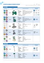 ISOMAG - misuratori di portata elettromagnetici-4