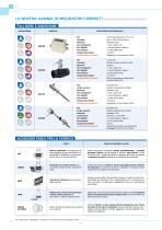 ISOMAG Misuratori di portata elettromagnetici - 6