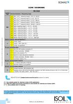 ISOMAG MS2410 - 11