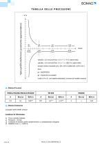 ISOMAG MV210 convertitore per misuratori di portata elettromagnetici - 16