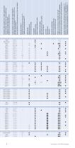 Programma di produzione standard - 3