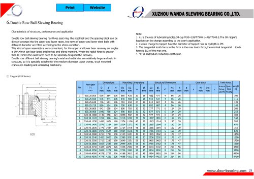 020 series slewing ring