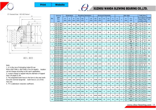 021 & 022 series slewing ring