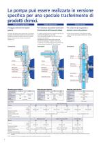 EWN-R Pomp dosactrici elettromagnetiche - 6