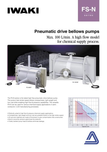 Pneumatic drive bellows pumps FS-N series