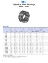 Spherical Plain Bearings - 10