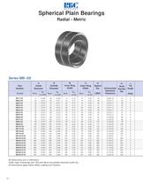 Spherical Plain Bearings - 12