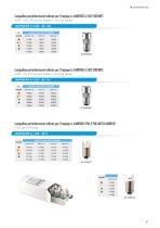 LAMPADINE LED - 3