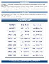 AI.FCC Series-3