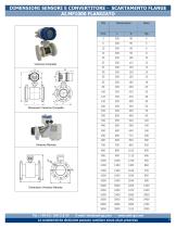 AI.MF Series-3
