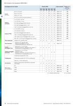 Microscopi & Rifrattometri 2022 - 10