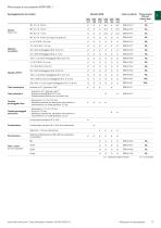 Microscopi & Rifrattometri 2025 - 11