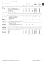 Microscopi & Rifrattometri 2025 - 13