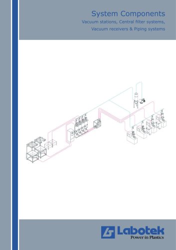 System Components