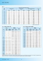 B3M-BM-BMS GIUNTI ELASTICI-4