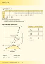 KSL GIUNTI IDRODINAMICI A RIEMPIMENTO VARIABILE - 4