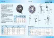 RBD giunti elastici / SRBD accoppiatori singoli per pompe / PF pto-2
