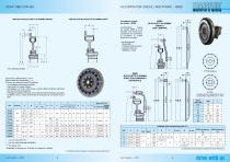 RBD giunti elastici / SRBD accoppiatori singoli per pompe / PF pto-3