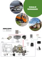 TECNOLOGIA IBRIDA & ELETTRICA-5