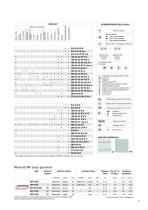 Alimentare - Prodotti da forno - Nastri di trasporto e di processo HACCP - 11