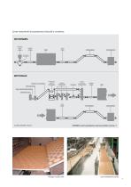 Alimentare - Prodotti da forno - Nastri di trasporto e di processo HACCP - 7