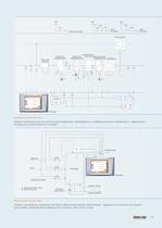 Brossura Sistema di automazione DDC4000 - 11