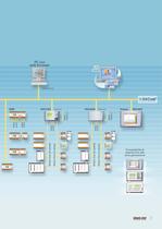 Brossura Sistema di automazione DDC4000 - 7