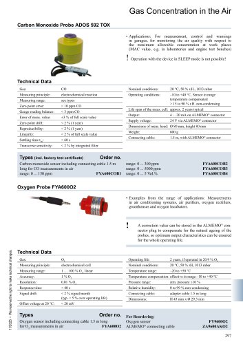CO sensor