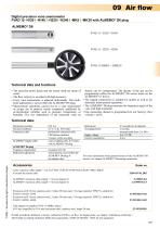 Digital vane anemometers FVAD 15-Hx 