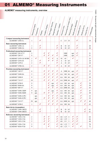 General technical specifications of the ALMEMO&reg; Measuring Instruments 
