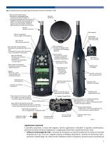 SOUND LEVEL METER:bp 2025 - 3