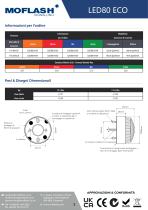 Scheda tecnica - Lampeggiante LED80 - 2