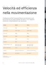 Sollevatore a vuoto mobile ad alta frequenza-6