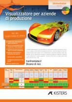 Visualizzatore per aziende di produzione - 1