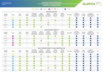 TRAY COMPARISON CHART - 1