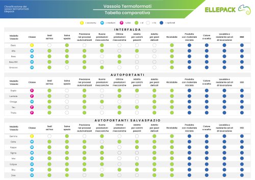 TRAY COMPARISON CHART