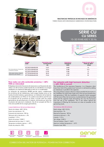 CU series