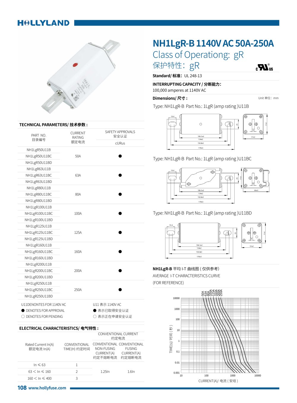 gR FUSE NH1LgR-B 1140V AC 50A-250A - Holly/Hollyfuse/Hollyland