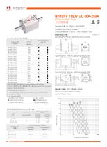 Hollyland 1100V DC Solar Fuses NH1gPV series