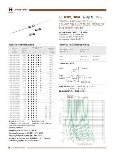 Hollyland Ceramic Tube Microfuse 35NM,36NM Series