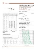 Hollyland Ceramic Tube Microfuse 50CT Series