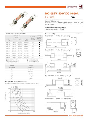 Hollyland EV Fuses HC105EV series