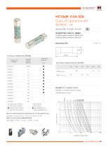 Hollyland HC10aM 10x38mm Cylinder Fuses