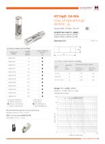 Hollyland HC14gG 14X51mm Cylinder Fuses