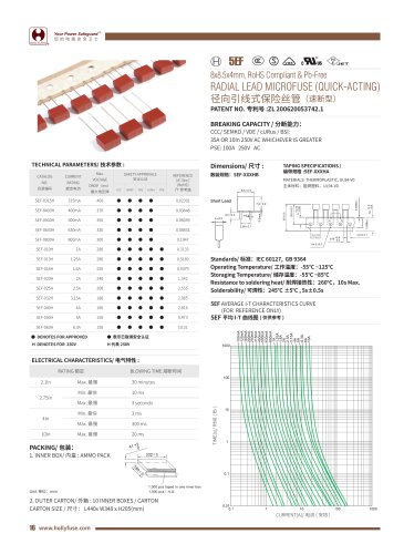 Hollyland Radial Lead Fuses 5EF series