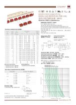 Hollyland Radial Lead Fuses 5ET series